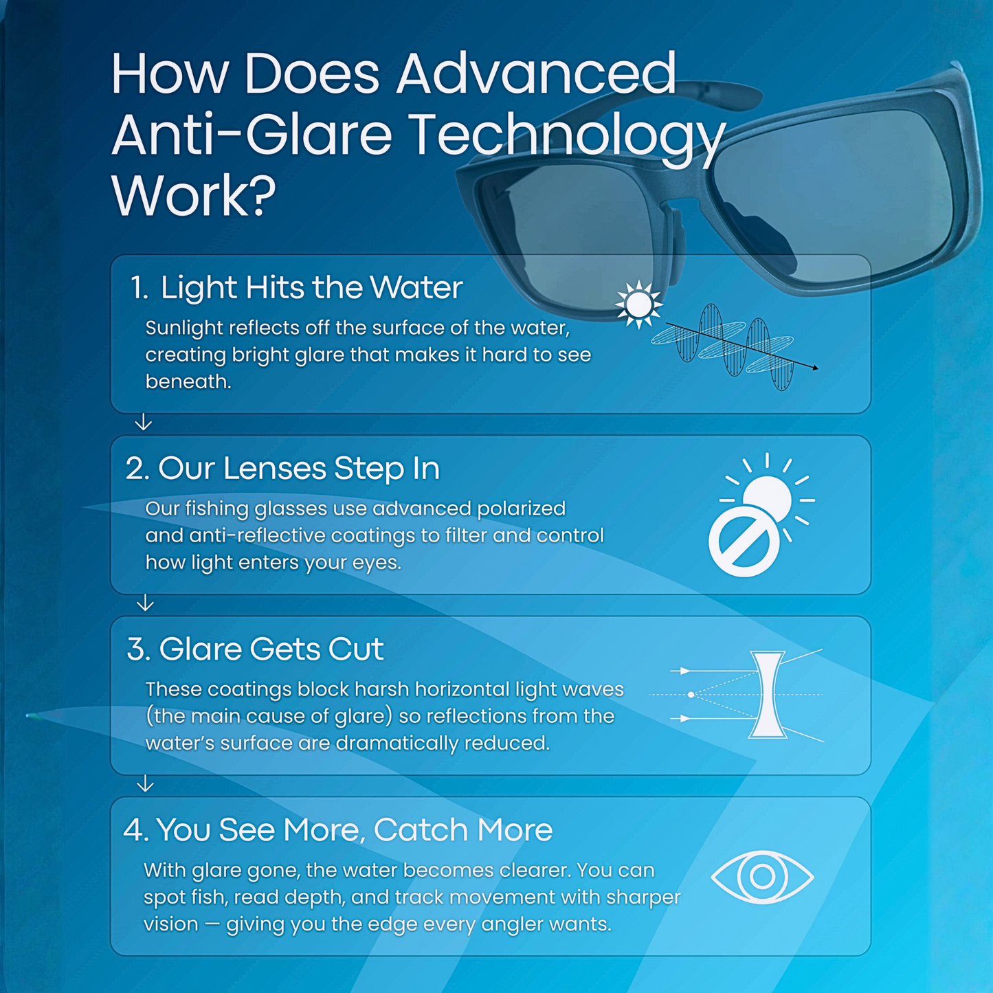 Abyzion™ Devinuman Series - Built to See Beyond Water