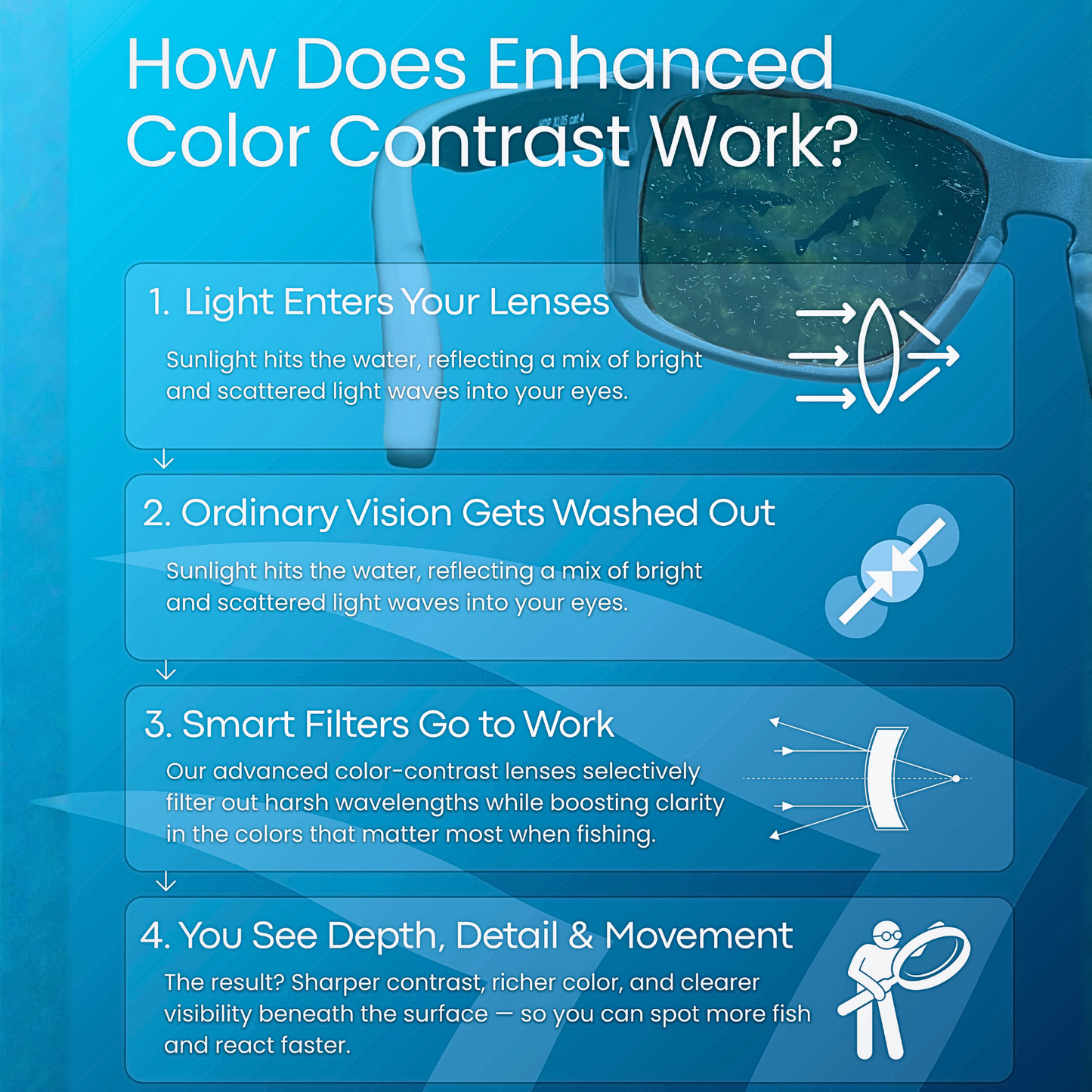 Abyzion™ Devinuman Series - Built to See Beyond Water