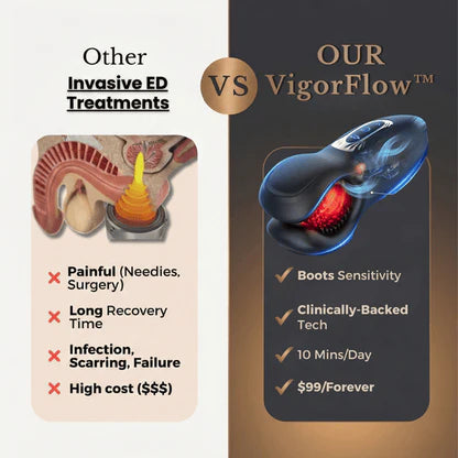 VigorFlow™