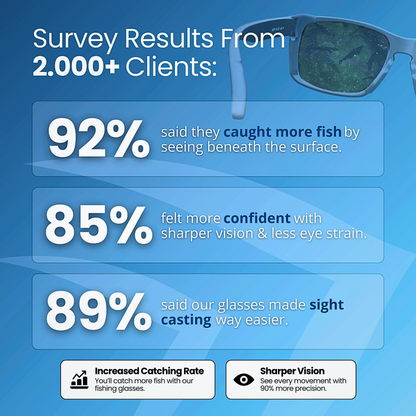 Abyzion™ Devinuman Series - Built to See Beyond Water